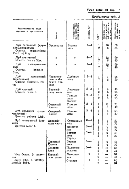 ГОСТ 24835-81,  9.