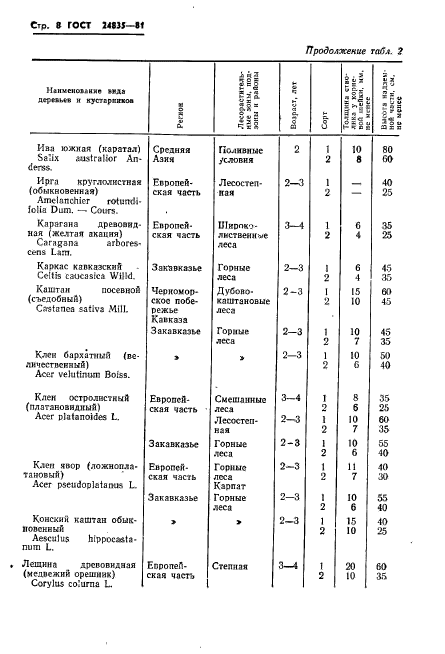 ГОСТ 24835-81,  10.