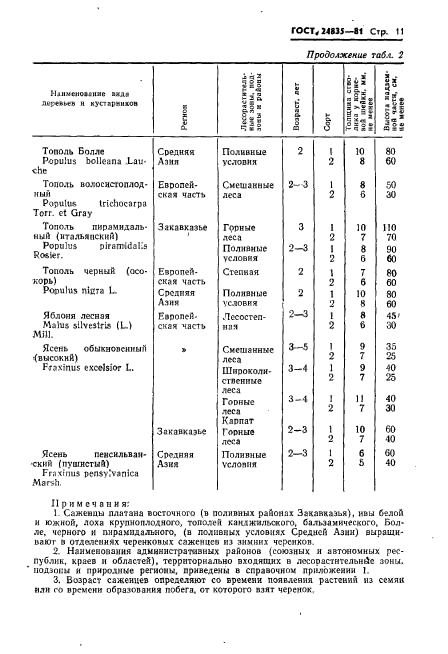 ГОСТ 24835-81,  13.