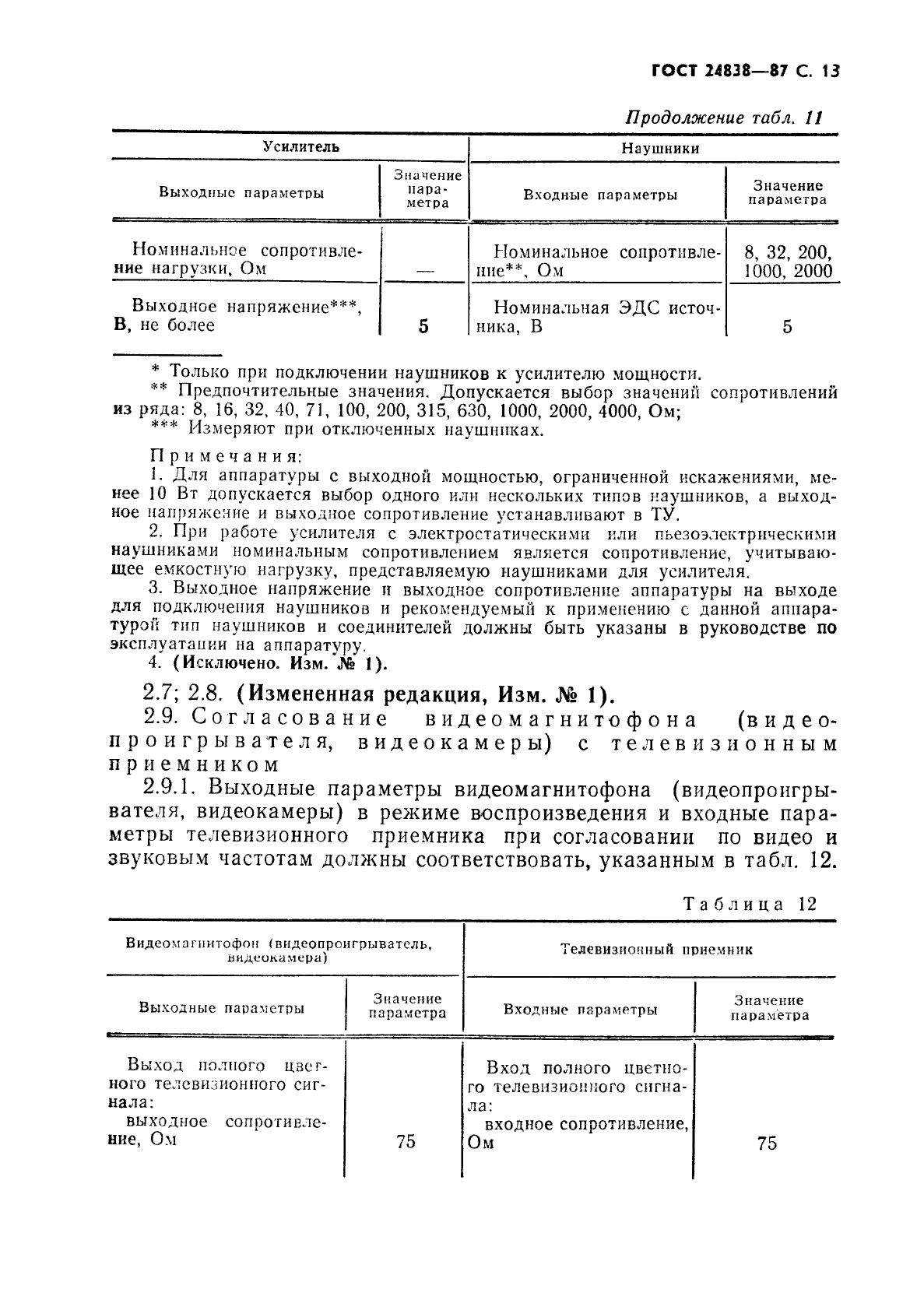 ГОСТ 24838-87,  14.