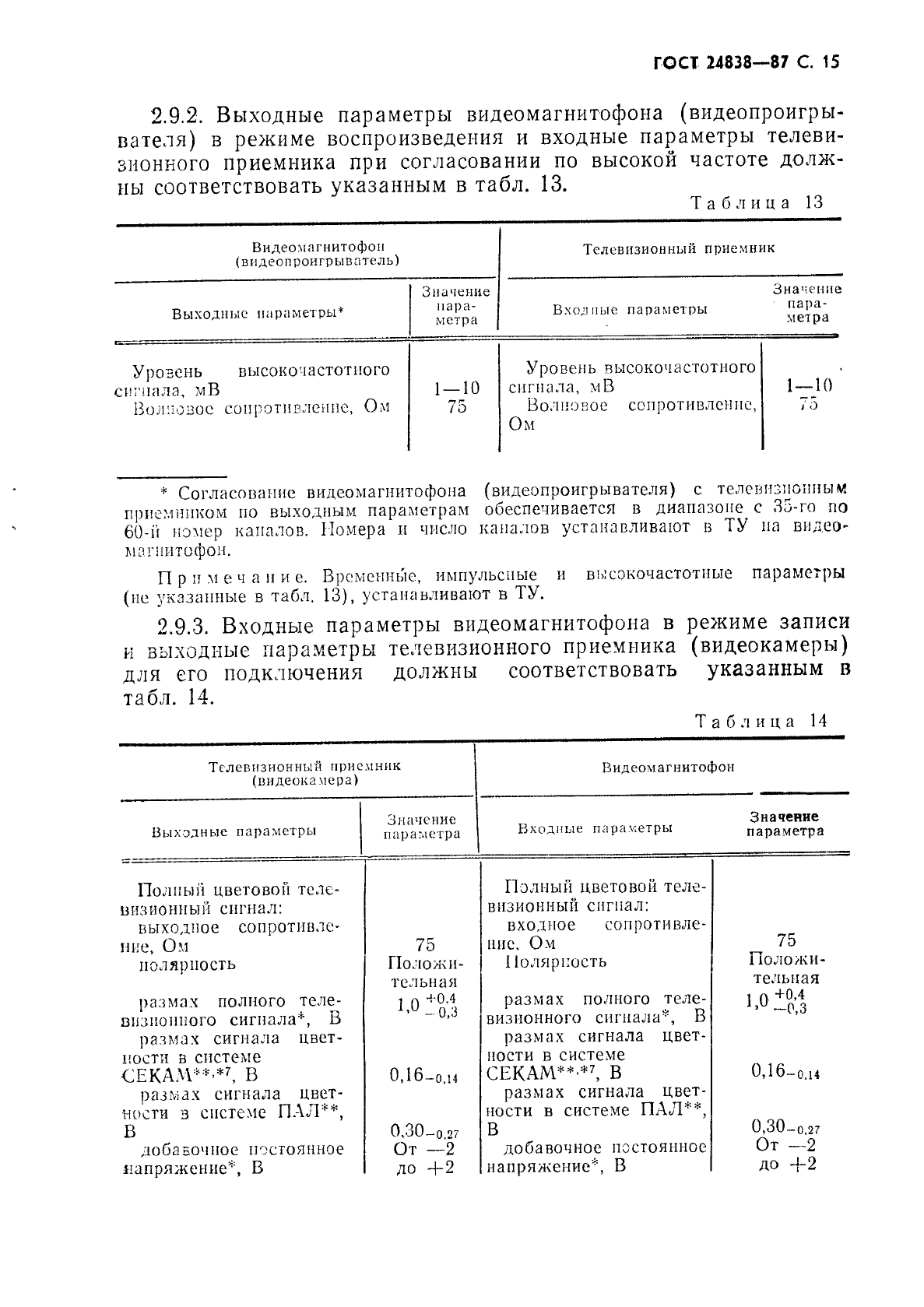 ГОСТ 24838-87,  16.