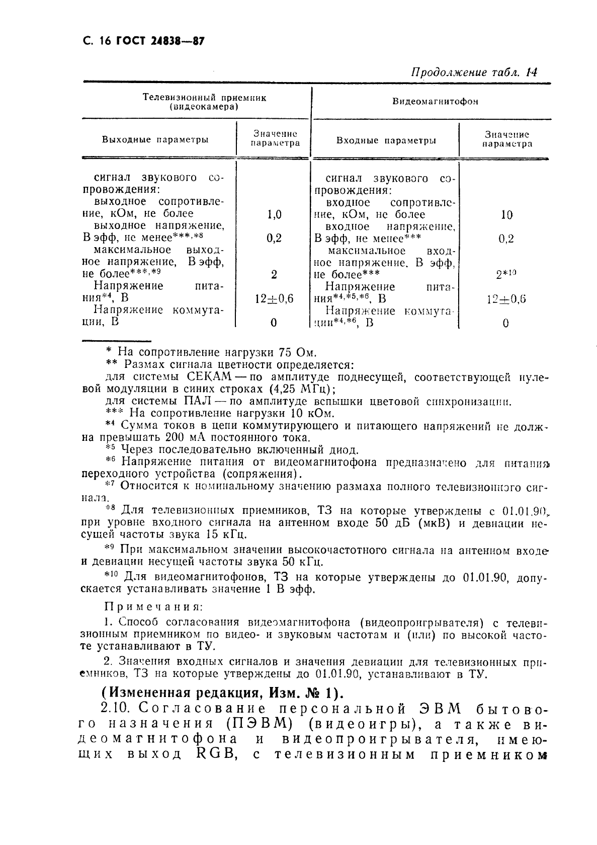 ГОСТ 24838-87,  17.