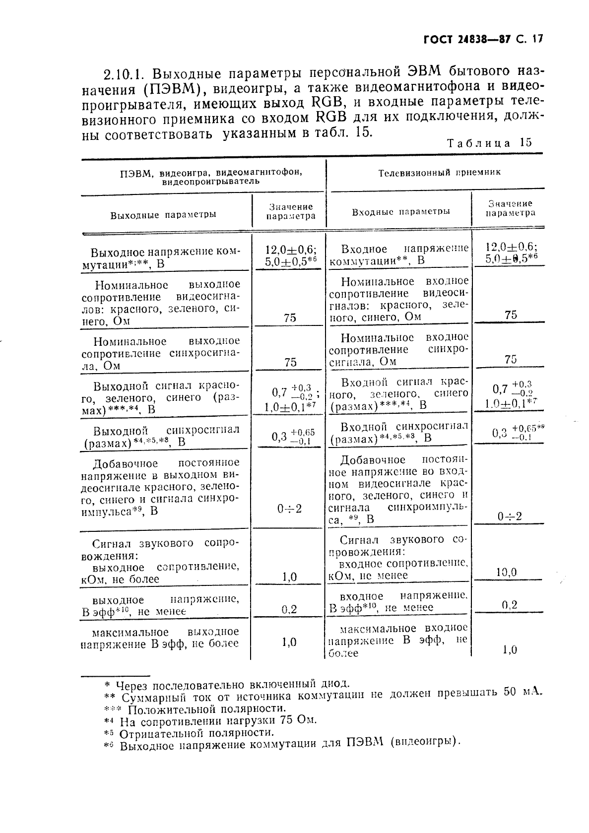 ГОСТ 24838-87,  18.