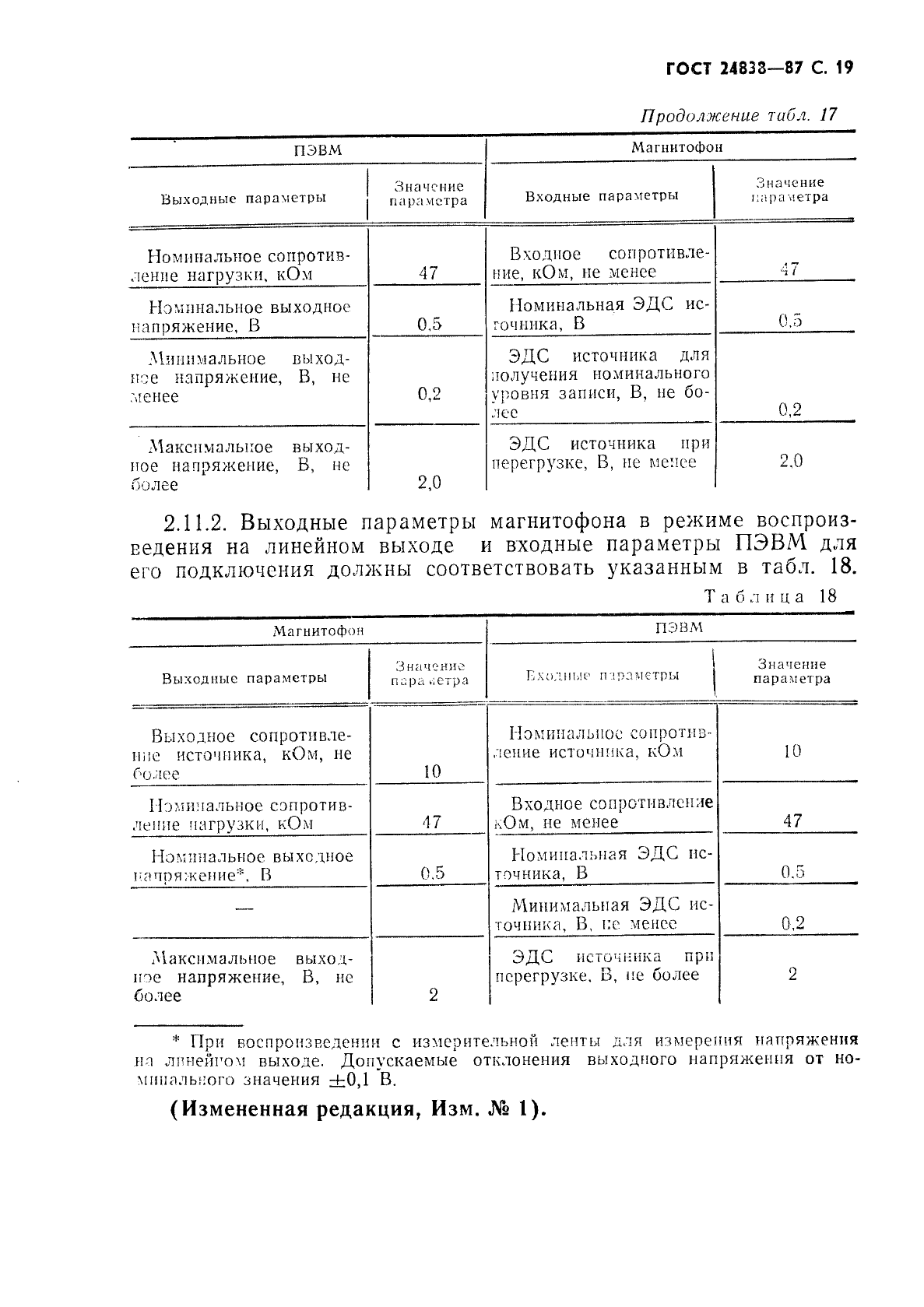 ГОСТ 24838-87,  20.