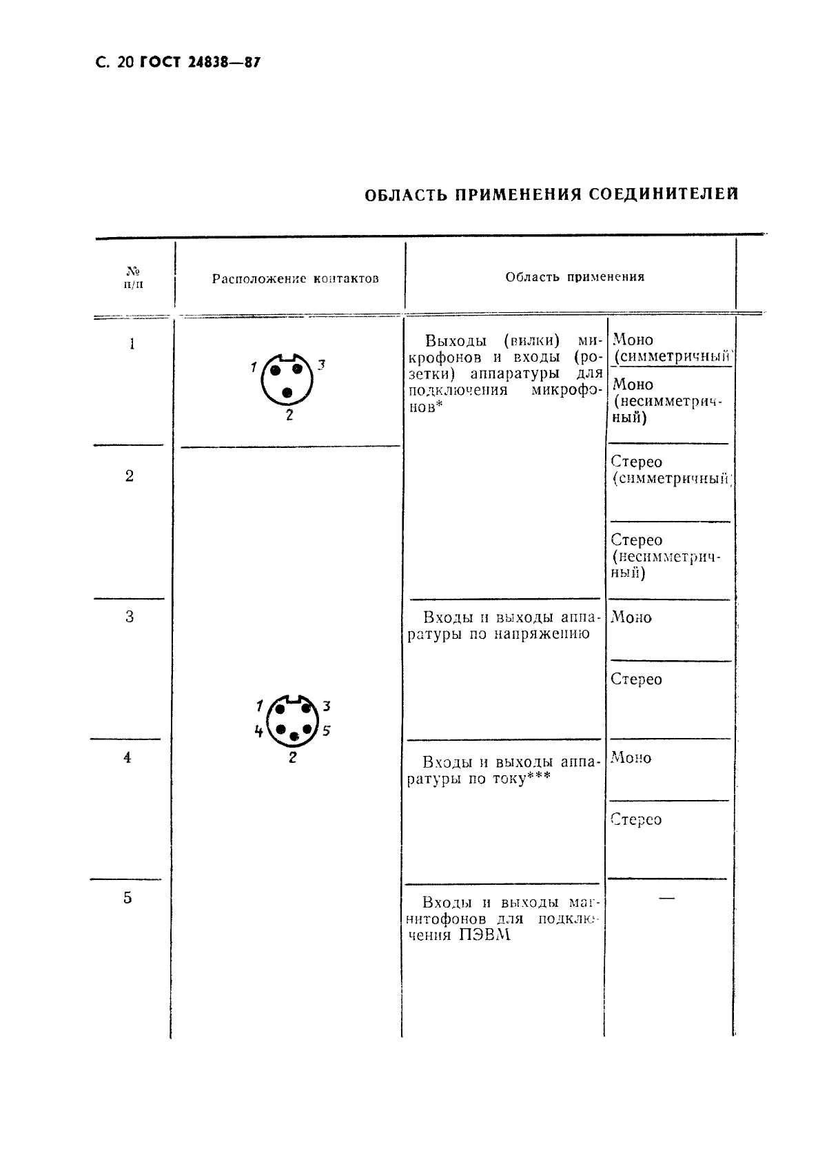 ГОСТ 24838-87,  21.