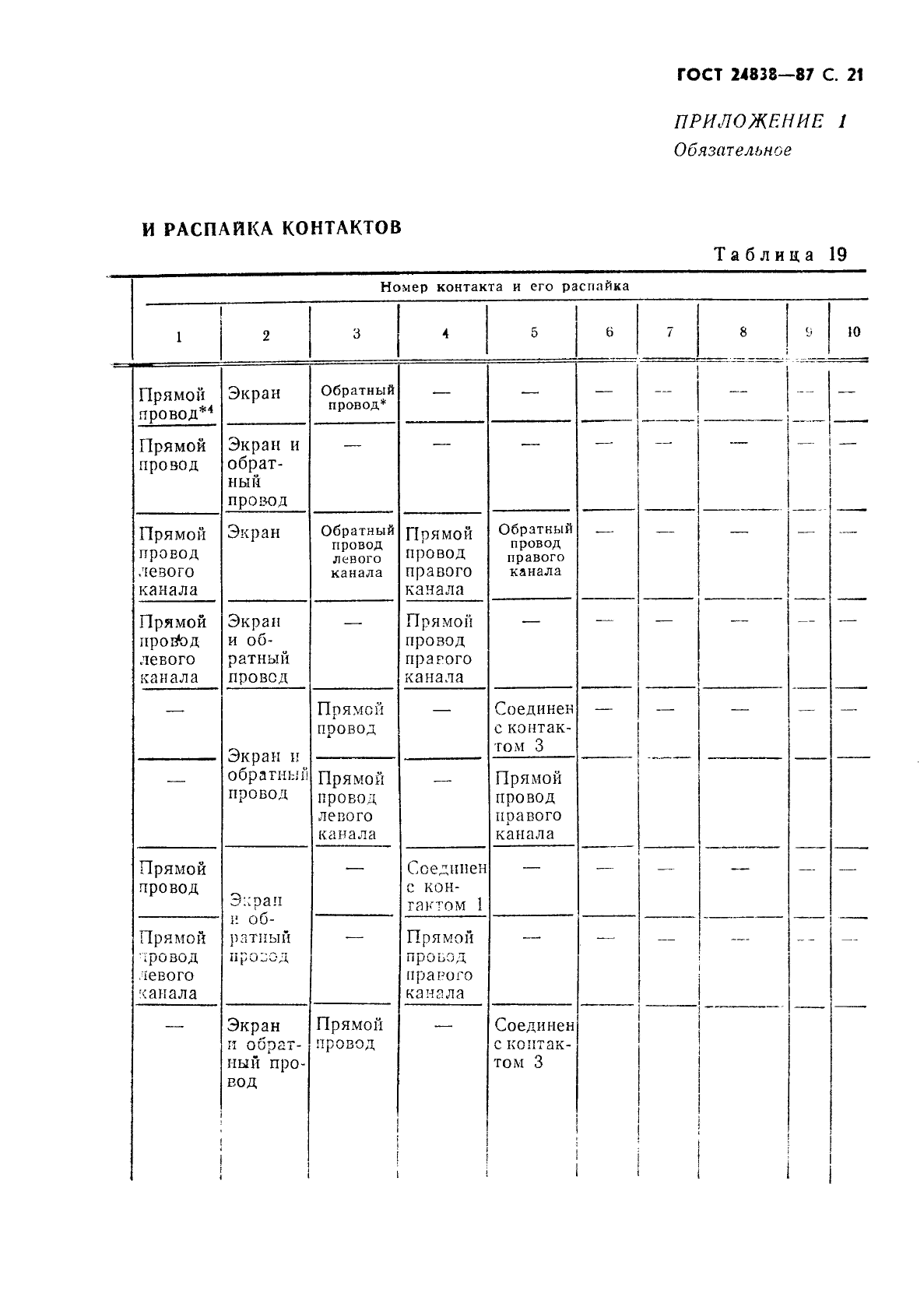 ГОСТ 24838-87,  22.