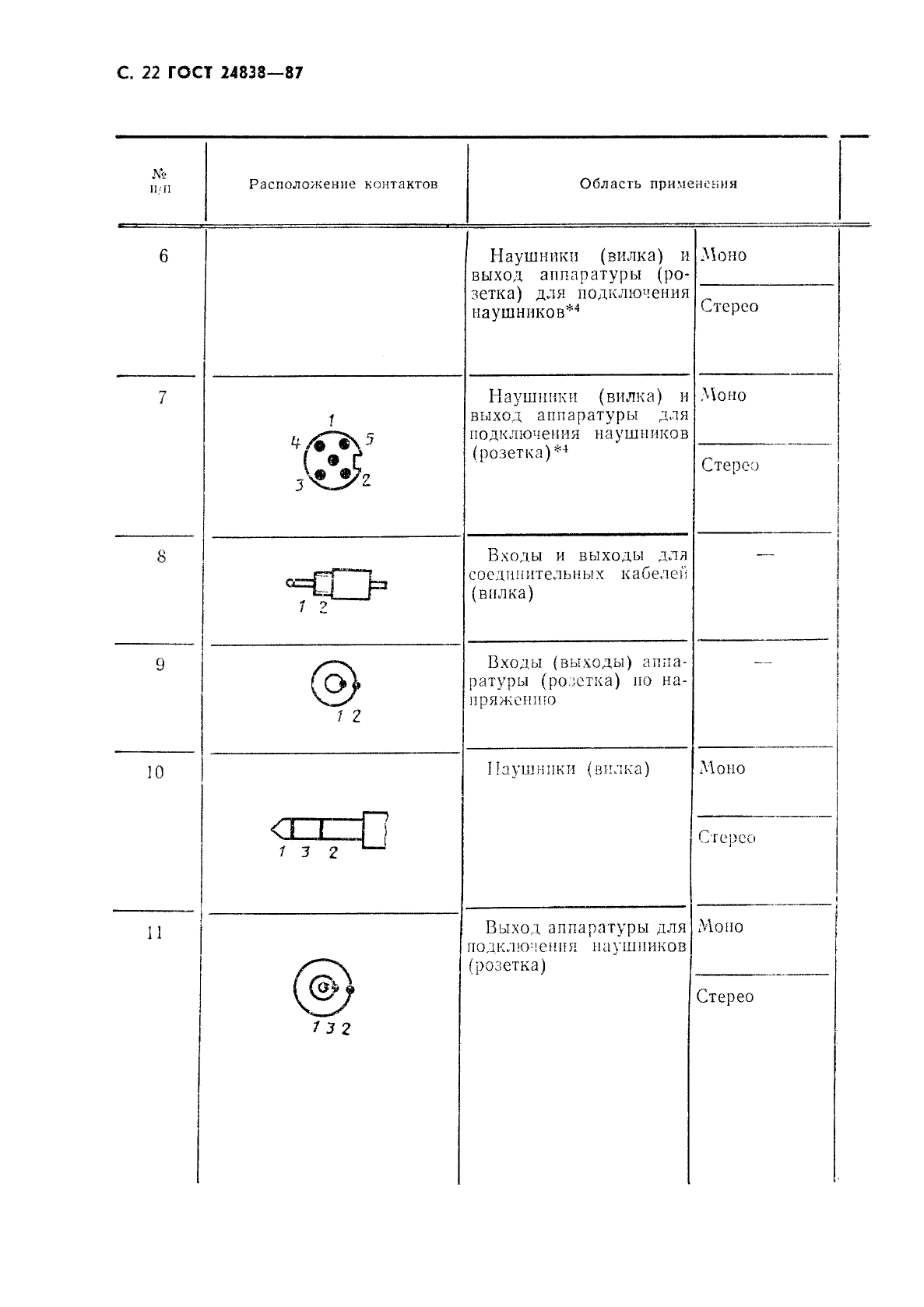 ГОСТ 24838-87,  23.