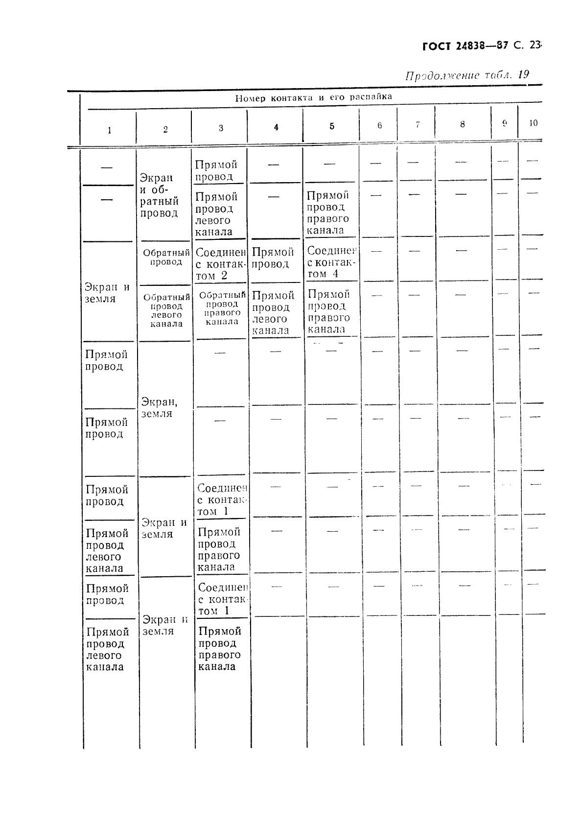 ГОСТ 24838-87,  24.