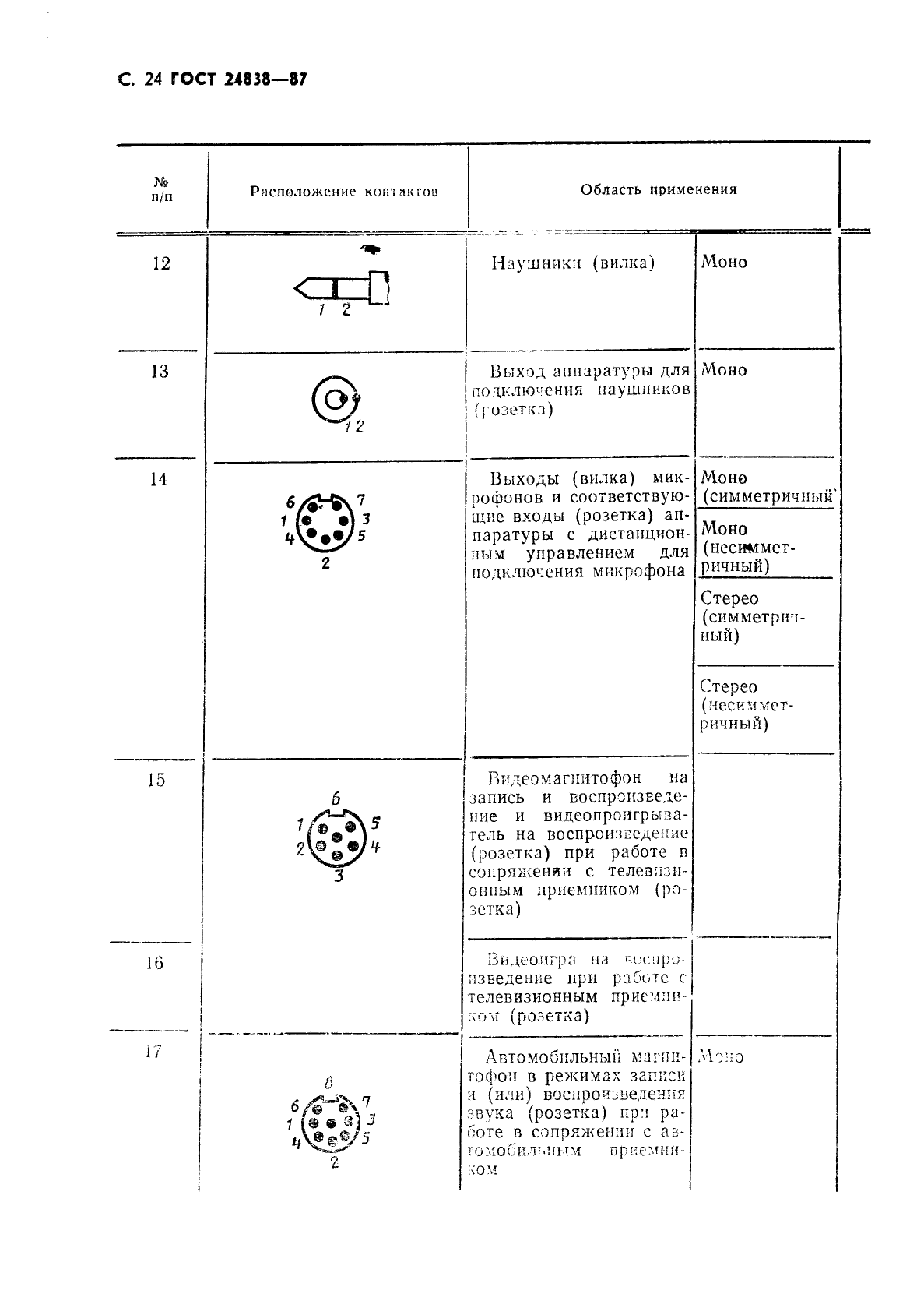 ГОСТ 24838-87,  25.