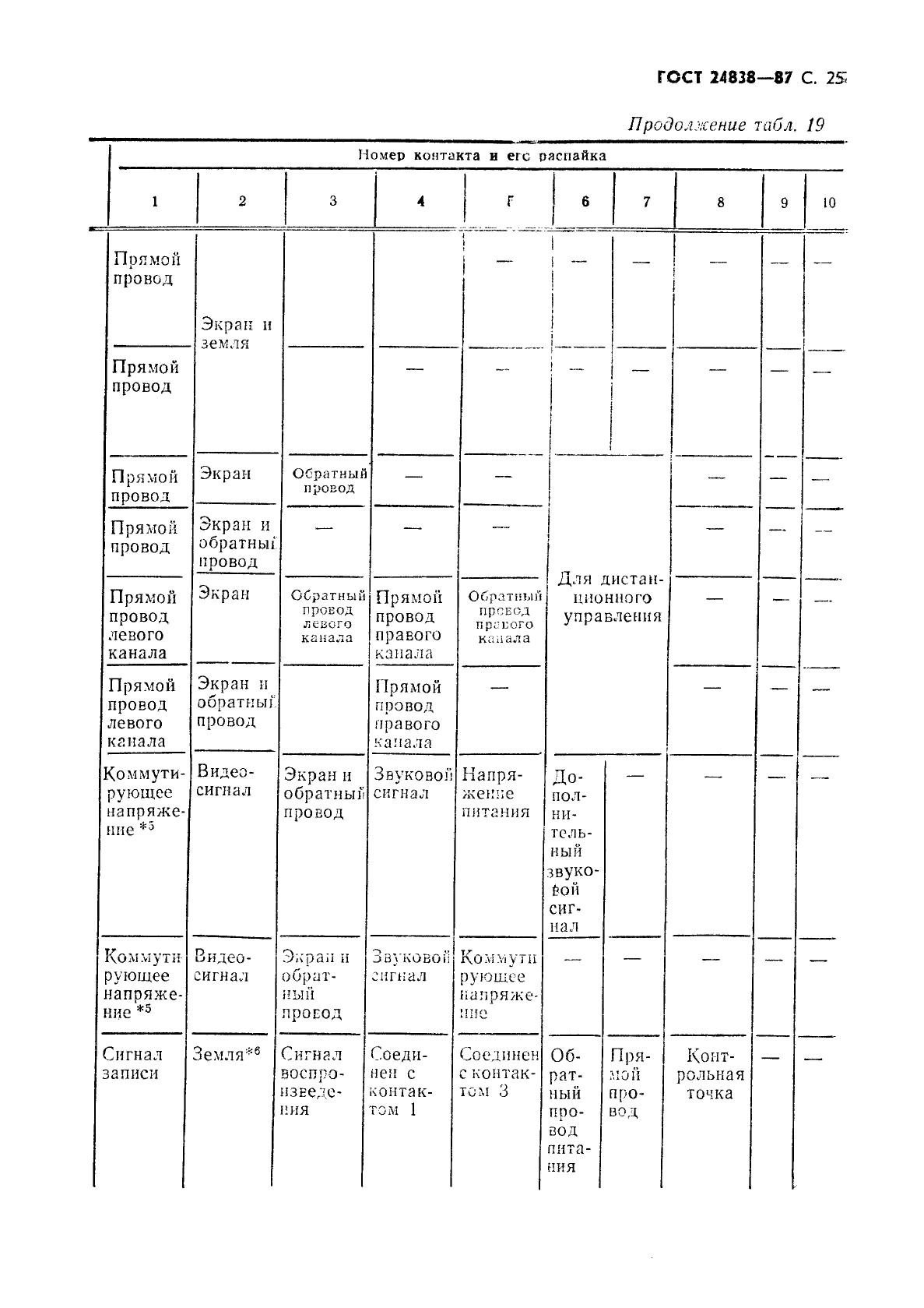 ГОСТ 24838-87,  26.