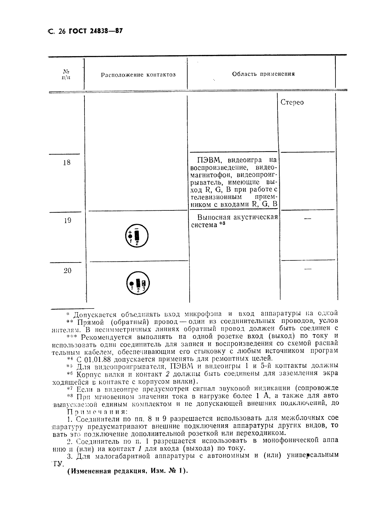 ГОСТ 24838-87,  27.