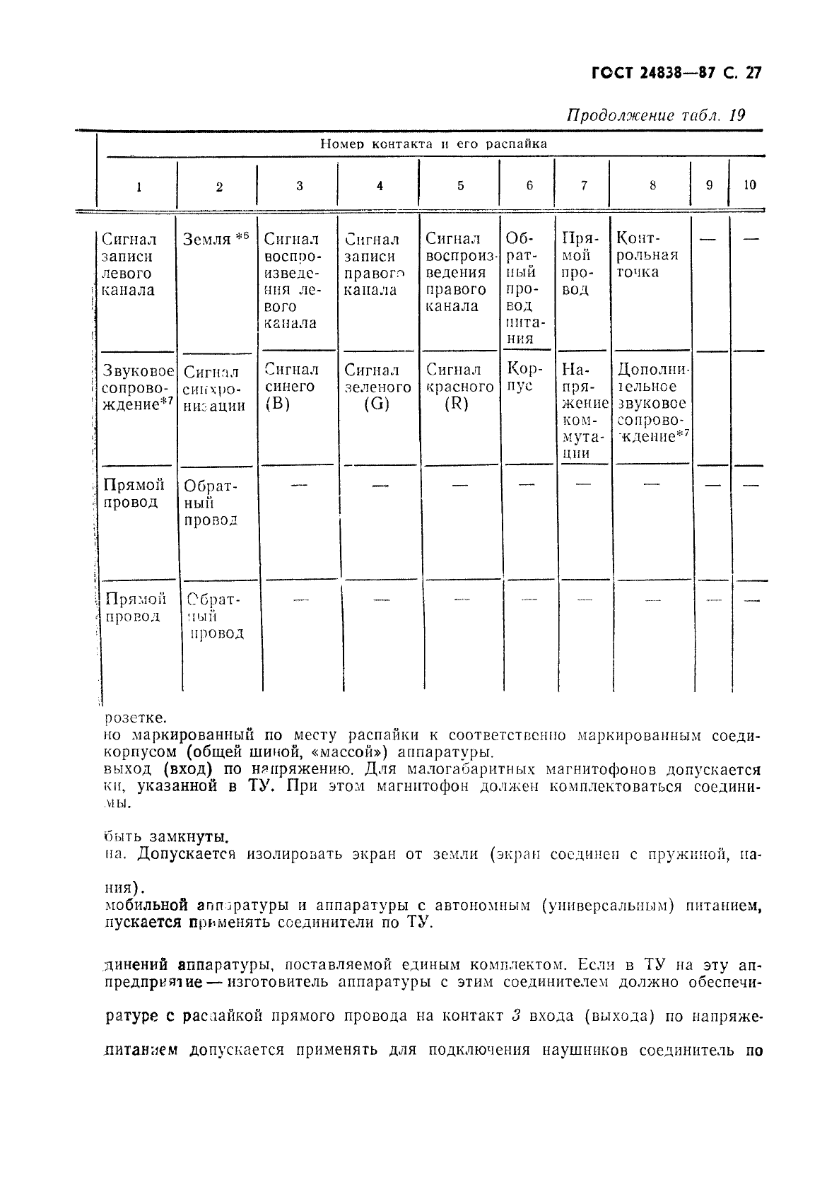 ГОСТ 24838-87,  28.