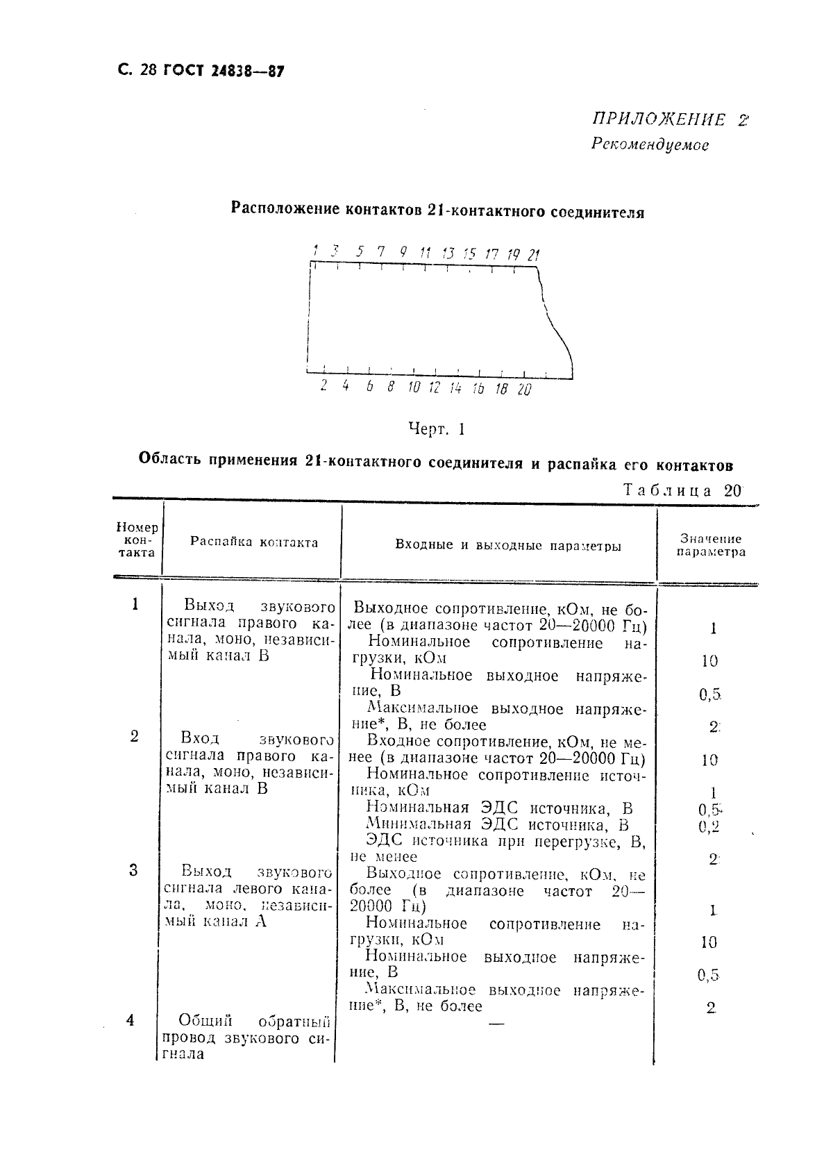 ГОСТ 24838-87,  29.