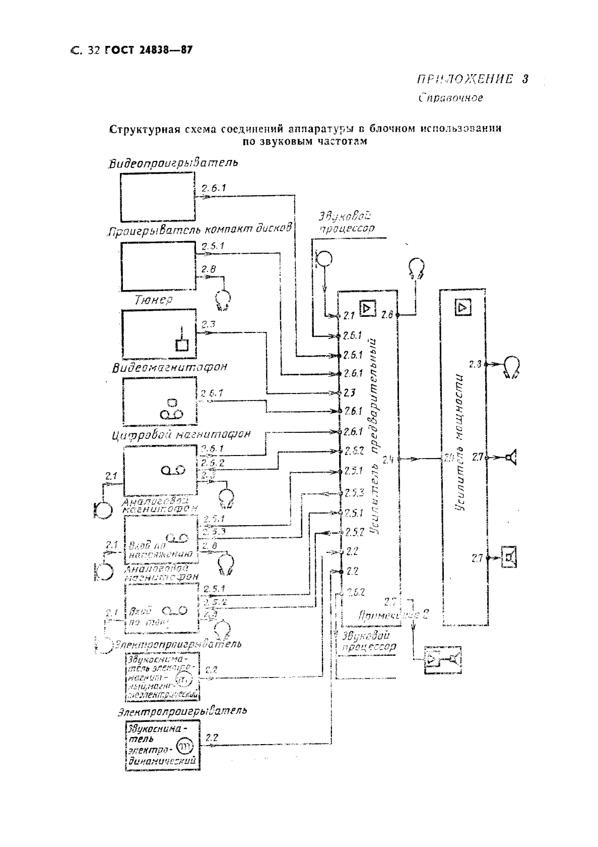 ГОСТ 24838-87,  33.