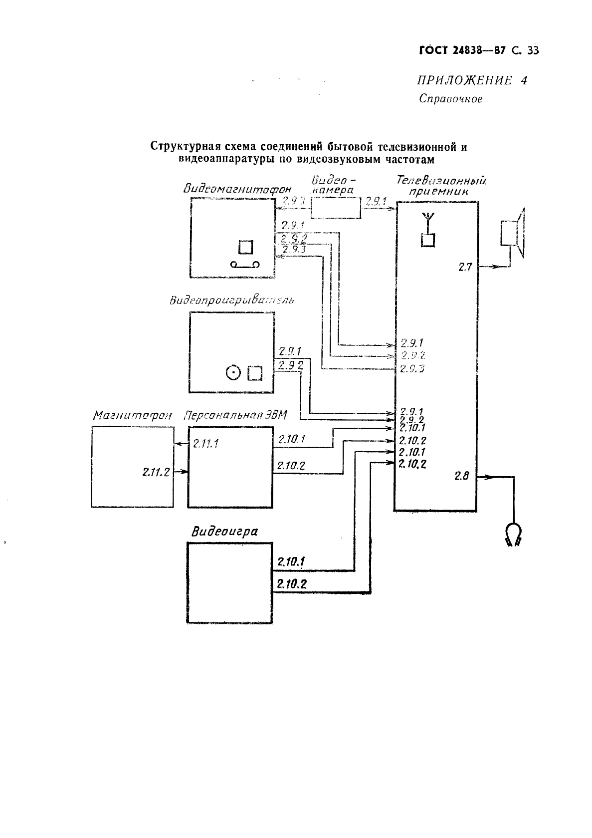 ГОСТ 24838-87,  34.