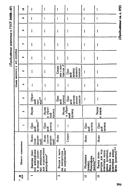 ГОСТ 24838-87,  38.