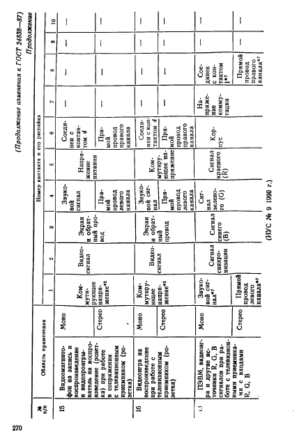 ГОСТ 24838-87,  39.