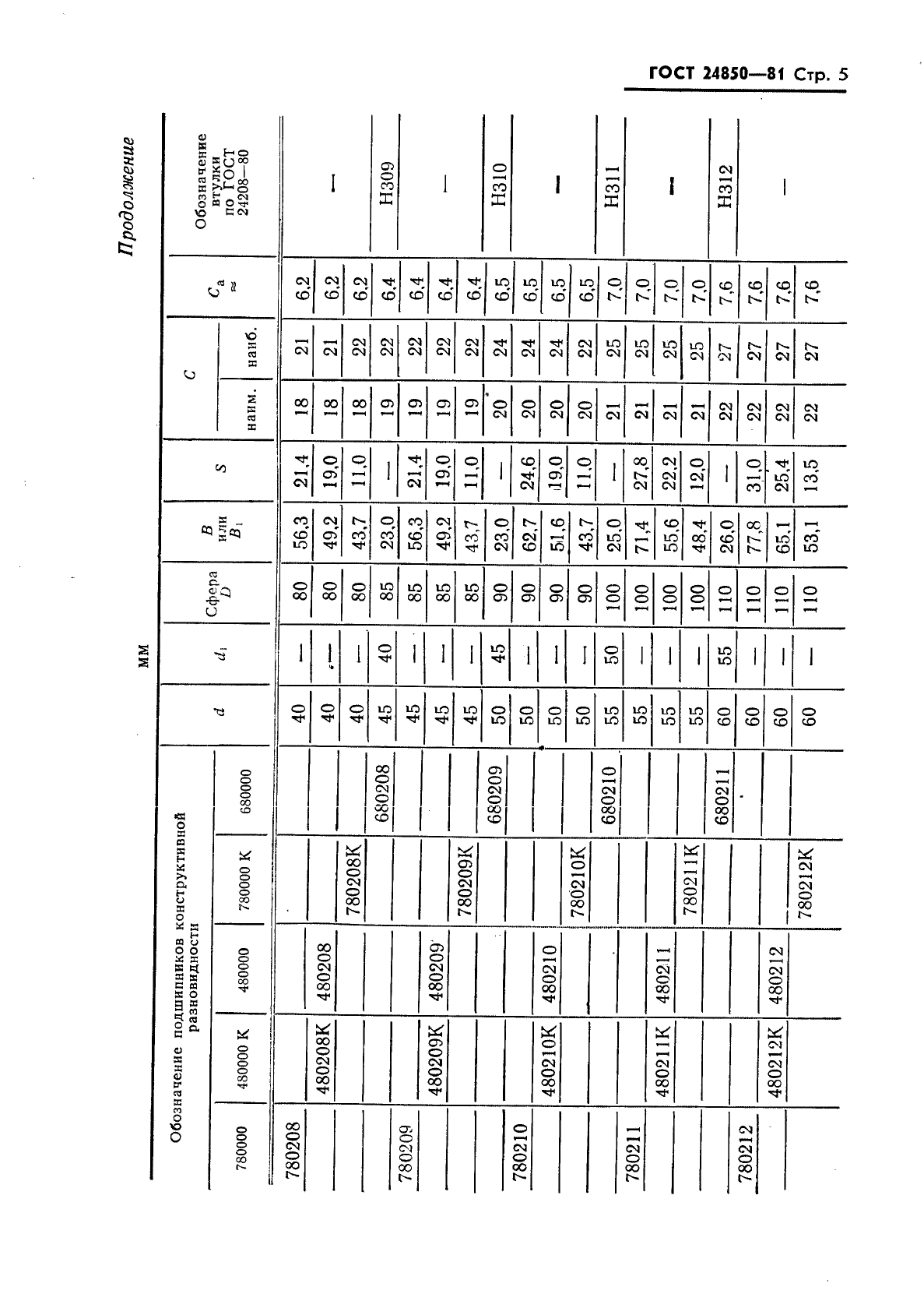  24850-81,  6.