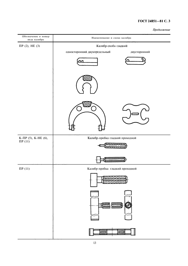  24851-81,  3.