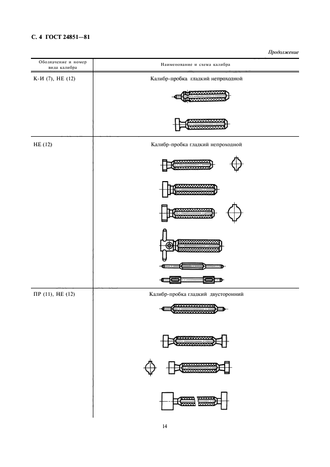 ГОСТ 24851-81,  4.