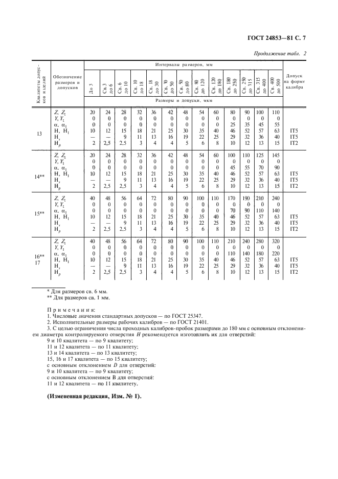 ГОСТ 24853-81,  8.