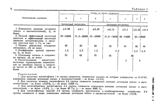  24863-87,  5.