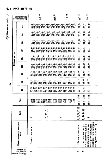 ГОСТ 24870-81,  9.