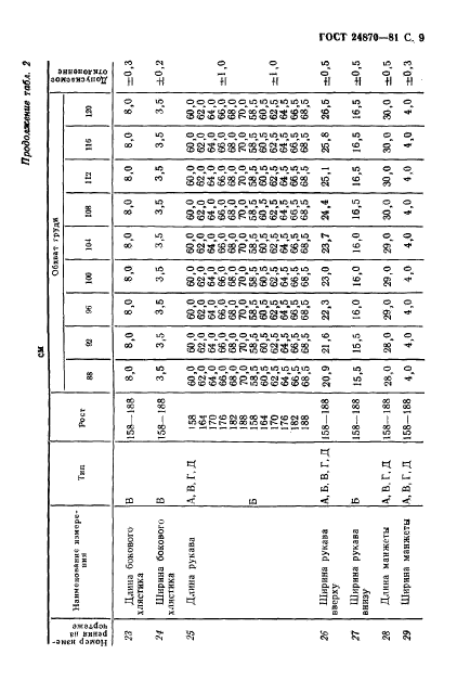 ГОСТ 24870-81,  12.