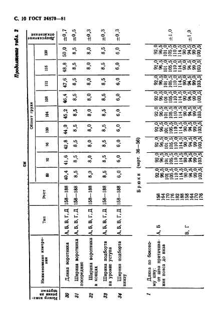 ГОСТ 24870-81,  13.