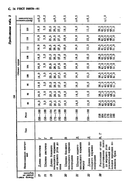 ГОСТ 24870-81,  17.