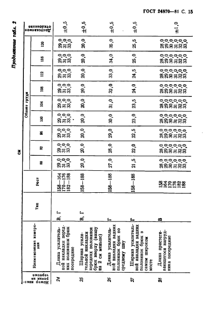 ГОСТ 24870-81,  18.