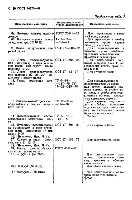 ГОСТ 24870-81,  33.