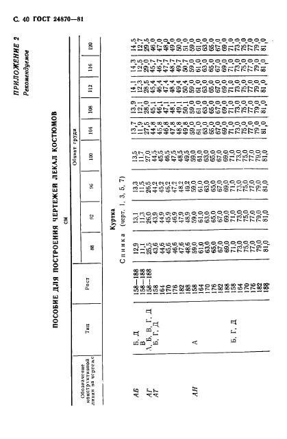 ГОСТ 24870-81,  43.