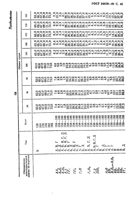 ГОСТ 24870-81,  44.