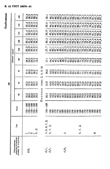 ГОСТ 24870-81,  45.