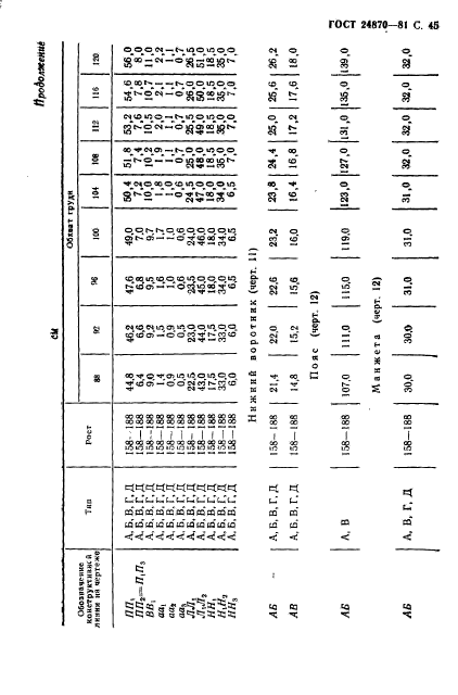  24870-81,  48.