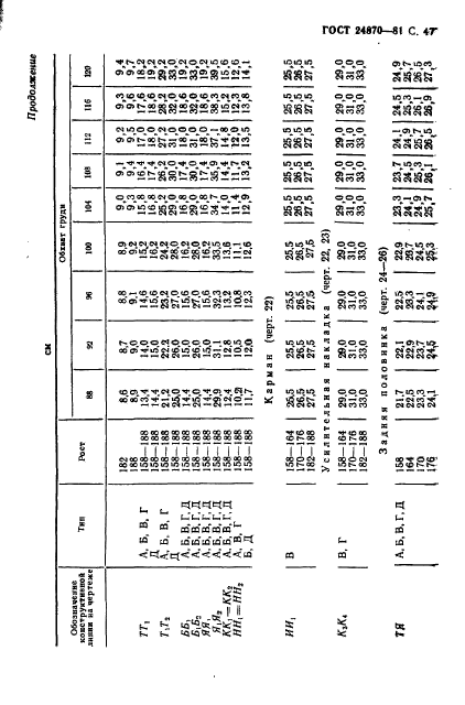 ГОСТ 24870-81,  50.