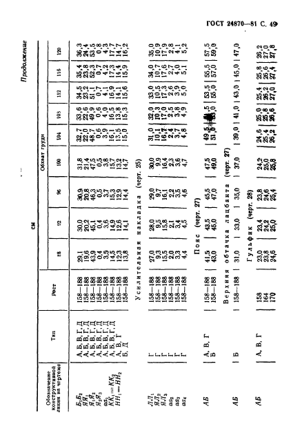 ГОСТ 24870-81,  52.