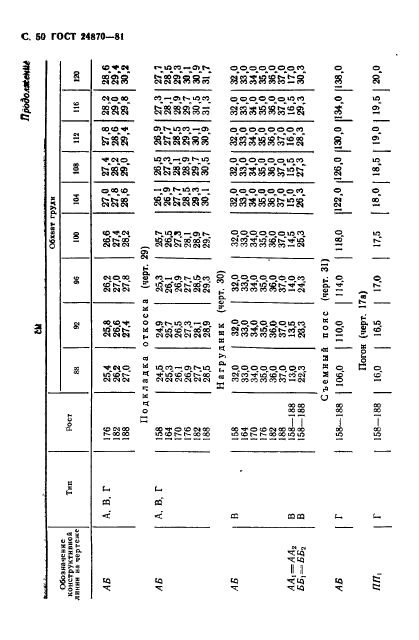 ГОСТ 24870-81,  53.