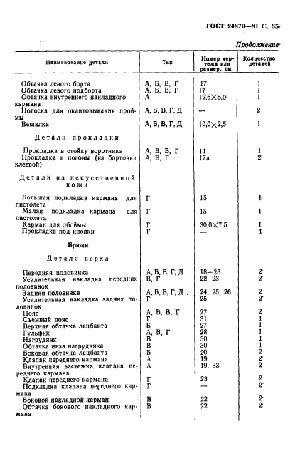 ГОСТ 24870-81,  68.