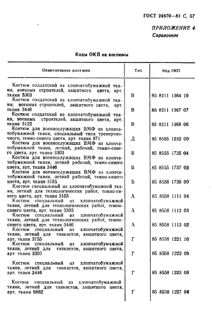 ГОСТ 24870-81,  70.