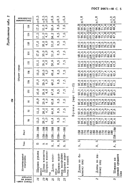 ГОСТ 24871-81,  6.