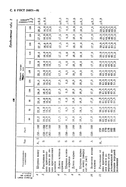 ГОСТ 24871-81,  7.