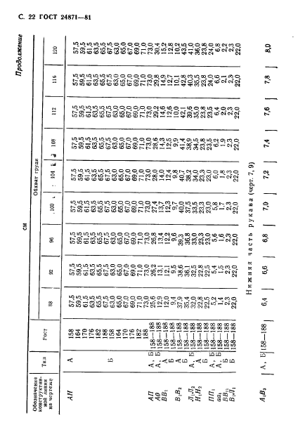 ГОСТ 24871-81,  23.