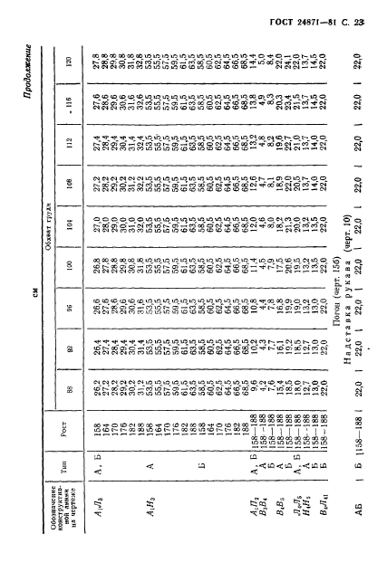 ГОСТ 24871-81,  24.