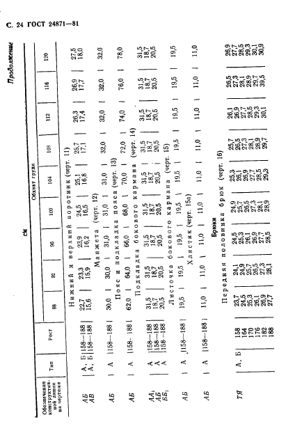 ГОСТ 24871-81,  25.