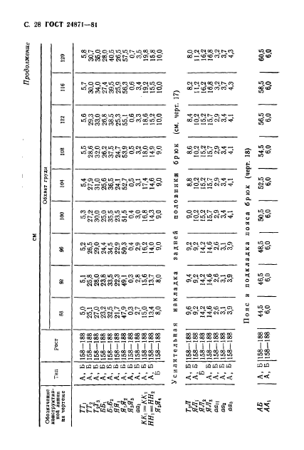  24871-81,  29.