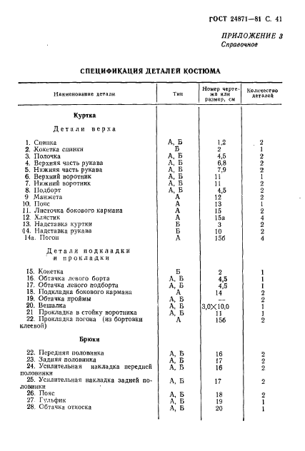  24871-81,  42.