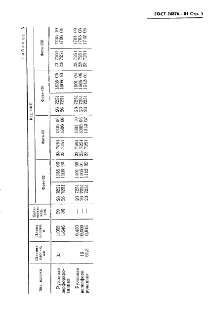 ГОСТ 24876-81,  6.