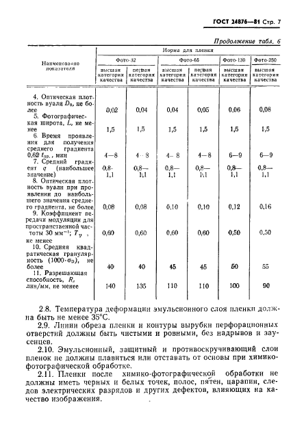 ГОСТ 24876-81,  8.